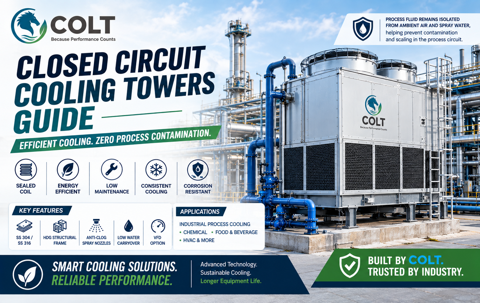 Closed Circuit Cooling Towers Guide