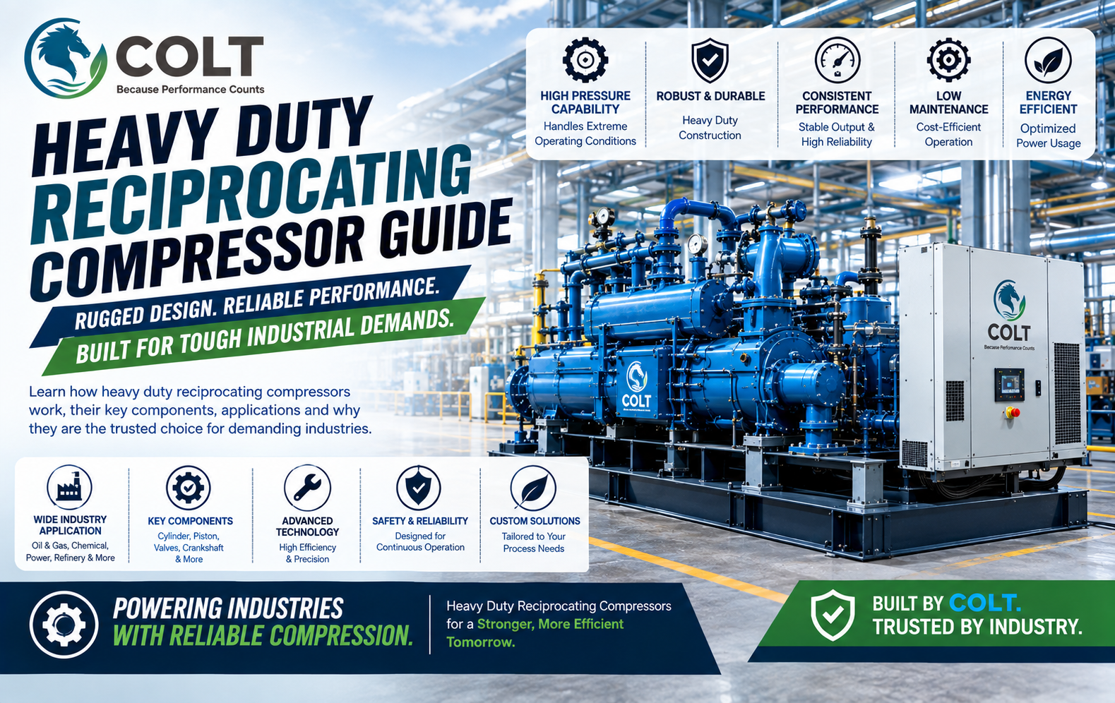 Heavy Duty Reciprocating Compressors