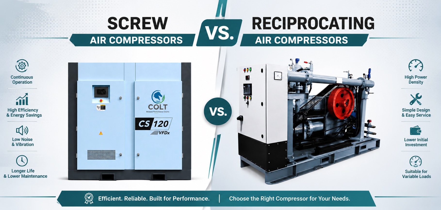 Screw vs. Reciprocating Air Compressors
